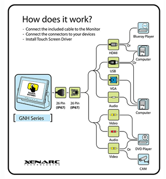 Chart - Xenarc 1029 Series 10.1